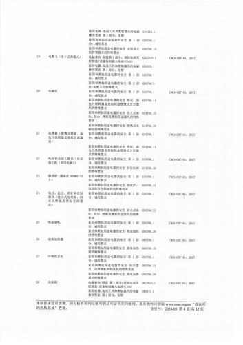 CNAS认可证书附件中文（2024-05） (4)