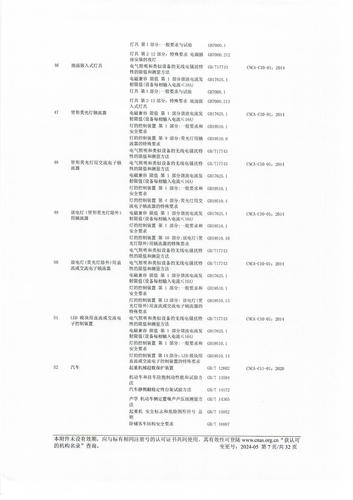 CNAS认可证书附件中文（2024-05） (7)