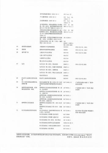 CNAS认可证书附件中文（2024-05） (16)
