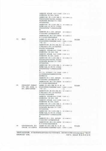 CNAS认可证书附件中文（2024-05） (26)