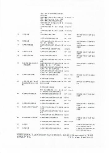 CNAS认可证书附件中文（2024-05） (30)