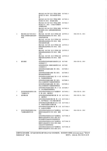 CNAS认可证书业务范围附件中文 (2)