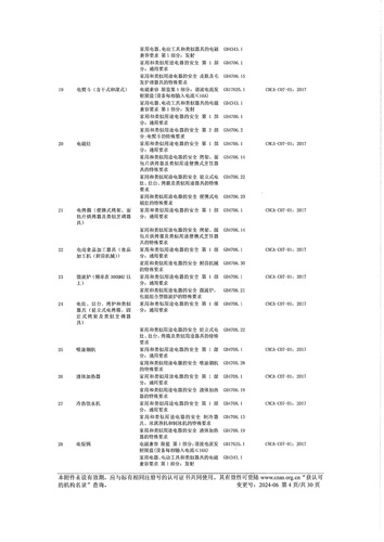 CNAS认可证书业务范围附件中文 (4)