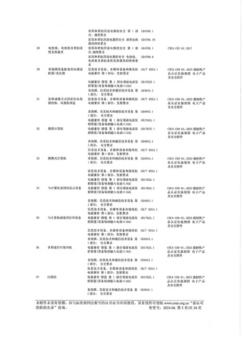 CNAS认可证书业务范围附件中文 (5)