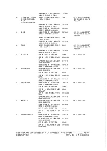 CNAS认可证书业务范围附件中文 (6)