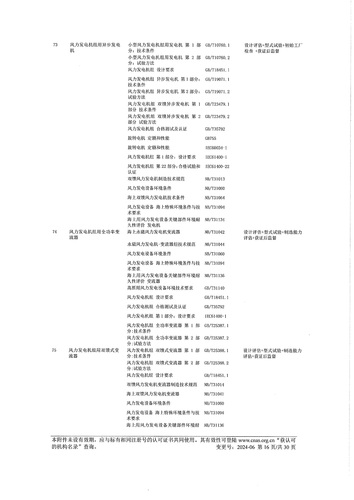 CNAS认可证书业务范围附件中文 (16)