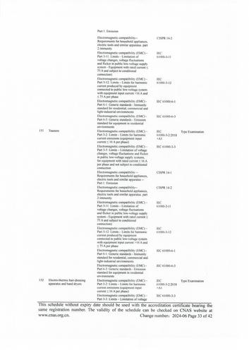 CNAS认可证书业务范围附件英文 (33)