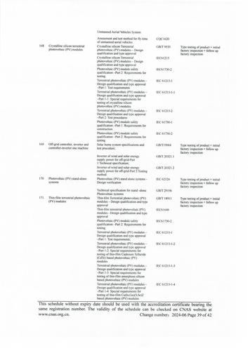 CNAS认可证书业务范围附件英文 (39)