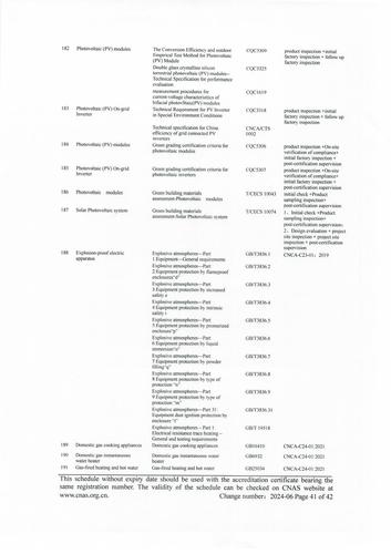 CNAS认可证书业务范围附件英文 (41)