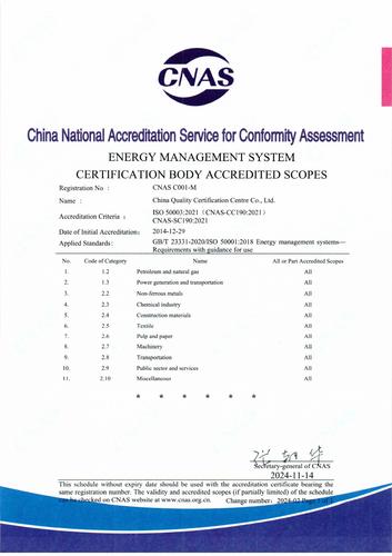能源管理体系认证机构认可业务范围（英文）